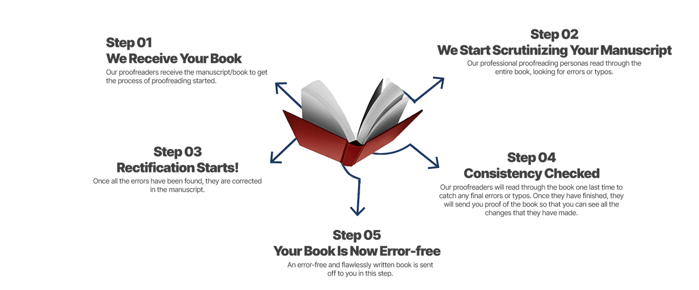 bookpublishersleague