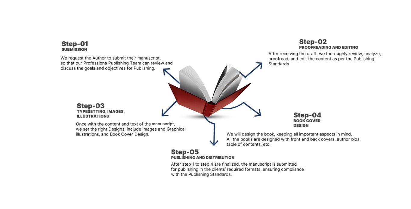 bookpublishersleague